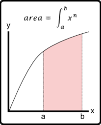 Area Under A Curve Formula